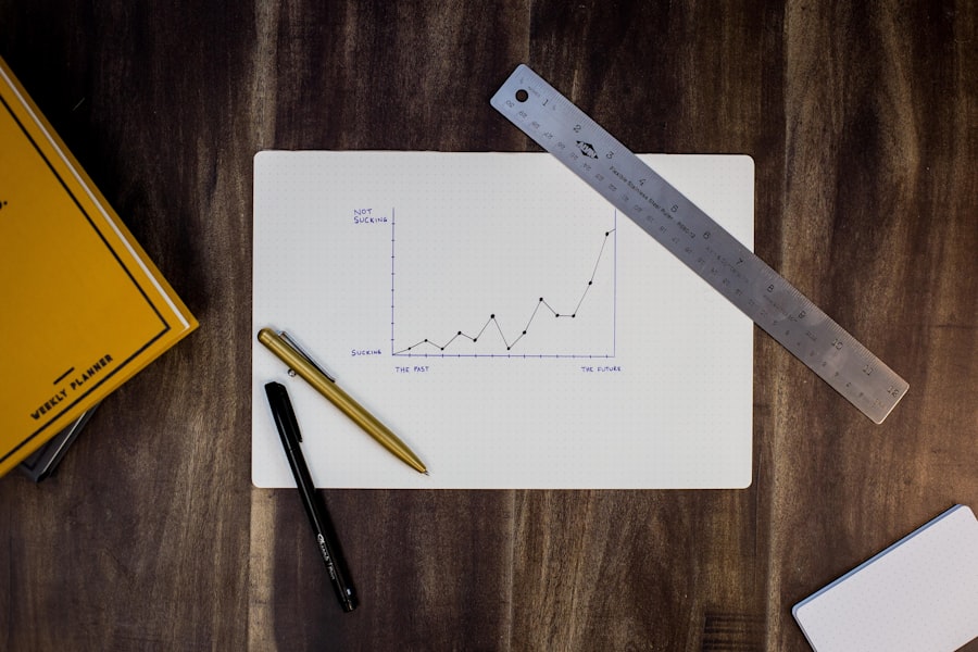 Business revenue growth chart showing measurable results